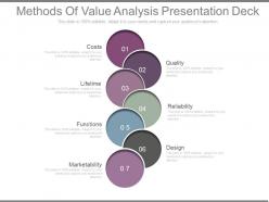 Methods of value analysis presentation deck