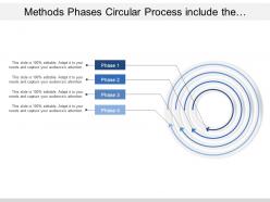 Methods phases circular process include the division of process into distinct stages