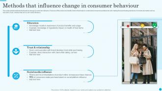 Methods That Influence Change In Consumer Behaviour