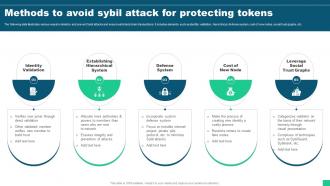 Methods To Avoid Sybil Attack For Protecting Tokens Guide For Blockchain BCT SS V