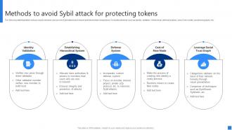 Methods To Avoid Sybil Securing Blockchain Transactions A Beginners Guide BCT SS V