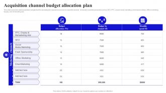 Methods To Boost Buyer Acquisition Channel Budget Allocation Plan