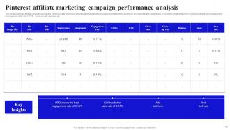 Methods To Boost Buyer Acquisition Strategy Powerpoint Presentation Slides