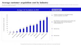 Methods To Boost Buyer Average Customer Acquisition Cost By Industry