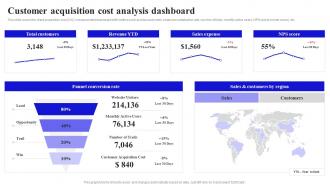 Methods To Boost Buyer Customer Acquisition Cost Analysis Dashboard