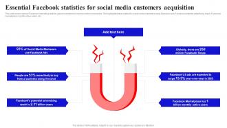 Methods To Boost Buyer Essential Facebook Statistics For Social Media Customers Acquisition