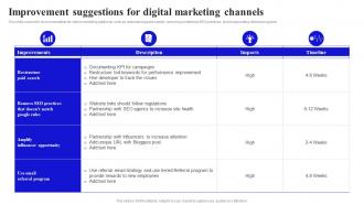 Methods To Boost Buyer Improvement Suggestions For Digital Marketing Channels