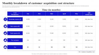 Methods To Boost Buyer Monthly Breakdown Of Customer Acquisition Cost Structure
