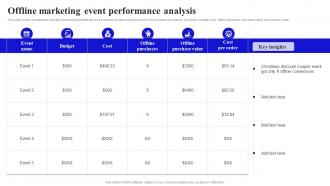 Methods To Boost Buyer Offline Marketing Event Performance Analysis
