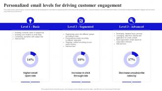 Methods To Boost Buyer Personalized Email Levels For Driving Customer Engagement