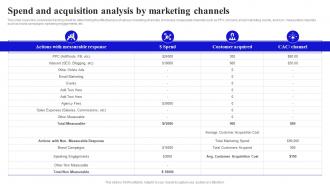 Methods To Boost Buyer Spend And Acquisition Analysis By Marketing Channels