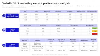 Methods To Boost Buyer Website SEO Marketing Content Performance Analysis