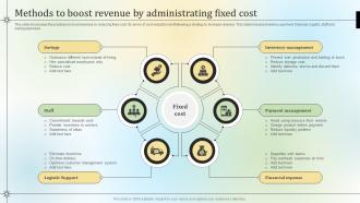 Methods To Boost Revenue By Administrating Fixed Cost
