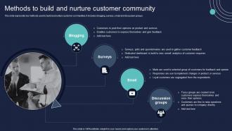 Methods To Build And Nurture Customer Community Conversion Of Client Services To Enhance