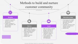 Methods To Build And Nurture Customer Community Customer Support Service Ppt Slides