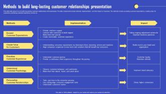 Methods To Build Long Lasting Customer Relationships Presentation