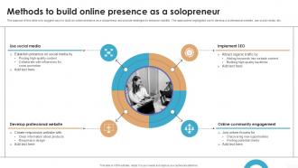 Methods To Build Online Presence As A Solopreneur Ppt Sample