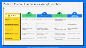 Methods To Calculate Financial Strength Analysis