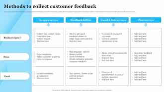 Methods To Collect Customer Feedback Customer Service Optimization Strategy