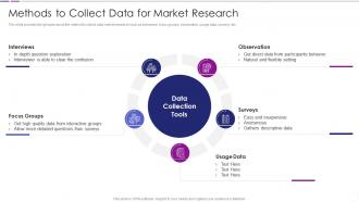 Methods To Collect Data For Market Research Quantitative Risk Analysis