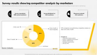 Methods To Conduct Competitor Analysis For Companies Powerpoint Presentation Slides MKT CD V Content Ready Aesthatic