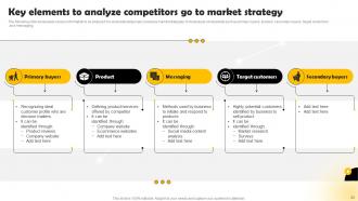 Methods To Conduct Competitor Analysis For Companies Powerpoint Presentation Slides MKT CD V Appealing Aesthatic