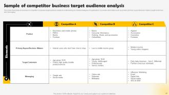 Methods To Conduct Competitor Analysis For Companies Powerpoint Presentation Slides MKT CD V Analytical Aesthatic
