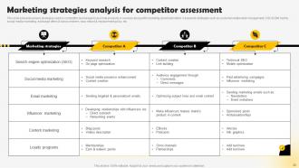 Methods To Conduct Competitor Analysis For Companies Powerpoint Presentation Slides MKT CD V Engaging Aesthatic