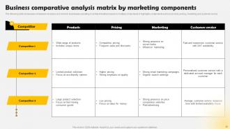 Methods To Conduct Competitor Analysis For Companies Powerpoint Presentation Slides MKT CD V Image Engaging