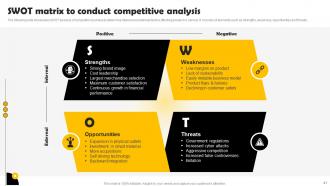 Methods To Conduct Competitor Analysis For Companies Powerpoint Presentation Slides MKT CD V Editable Engaging