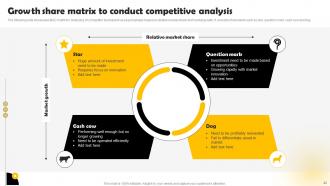 Methods To Conduct Competitor Analysis For Companies Powerpoint Presentation Slides MKT CD V Impactful Engaging