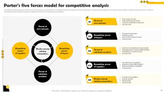 Methods To Conduct Competitor Analysis For Companies Powerpoint Presentation Slides MKT CD V Researched Engaging