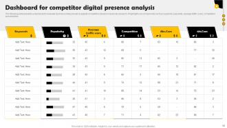 Methods To Conduct Competitor Analysis For Companies Powerpoint Presentation Slides MKT CD V Attractive Engaging