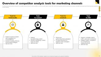 Methods To Conduct Competitor Analysis For Companies Powerpoint Presentation Slides MKT CD V Aesthatic Engaging