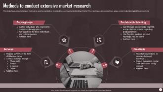 Methods To Conduct Extensive Market Research Sales Plan Guide To Boost Annual Business Revenue