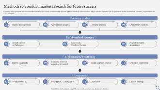 Methods To Conduct Market Research For Future Success FIO SS