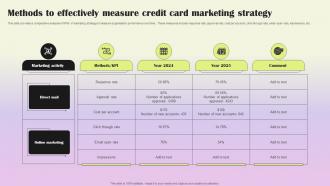 Methods To Effectively Measure Credit Card Marketing Strategy