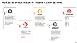 Methods To Evaluate Types Of Internal Control Systems Deploying Internal Control Structure