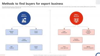 Methods To Find Buyers For Export Business