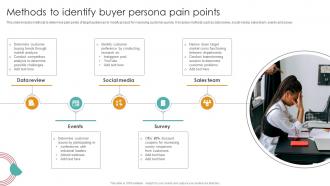 Methods To Identify Buyer Persona Pain Points