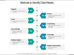 Methods to identify client needs