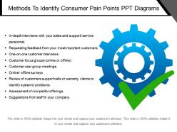 Methods to identify consumer pain points ppt diagrams