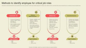 Methods To Identify Employee For Critical Job Roles Succession Planning Guide