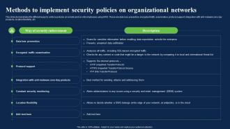 Methods To Implement Security Policies On Network Security Using Secure Web Gateway