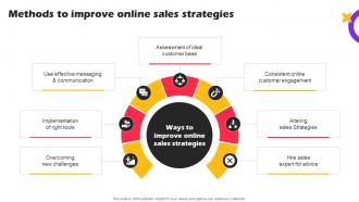 Methods To Improve Online Sales Marketing Strategies For Online Shopping Website