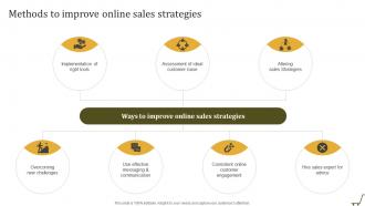 Methods To Improve Online Sales Strategies Utilizing Online Shopping Website To Increase Sales