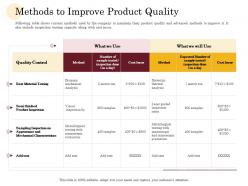 Methods To Improve Product Quality Manufacturing Company Performance Analysis Ppt Slides