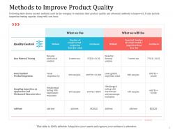Methods to improve product quality ppt powerpoint professional elements