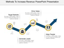 Methods to increase revenue powerpoint presentation