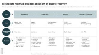 Methods To Maintain Business Continuity By Disaster Recovery
